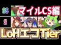 【LOH攻略】マイルCSプラチナ4エコ娘ランキング！楽にプラ4達成しやすいオススメのウマ娘を紹介！ティア解説！【ウマ娘×ずんだもん】