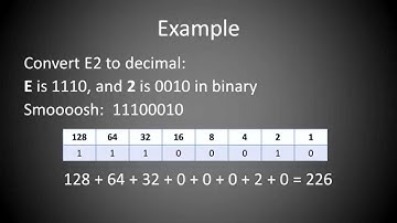 Hexadecimal Conversion Tutorial