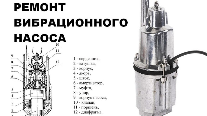 Ремонт Бытовой Техники На Дому - Стоимость Вызова Мастера