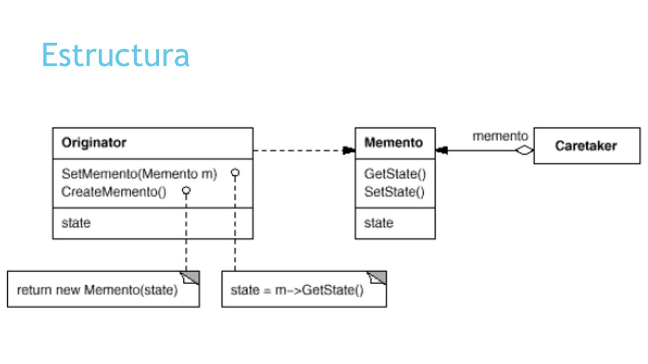 Оригинатор это. Паттерн Memento. Шаблон Memento java. Memento паттерн java uml. Диаграмма Memento.