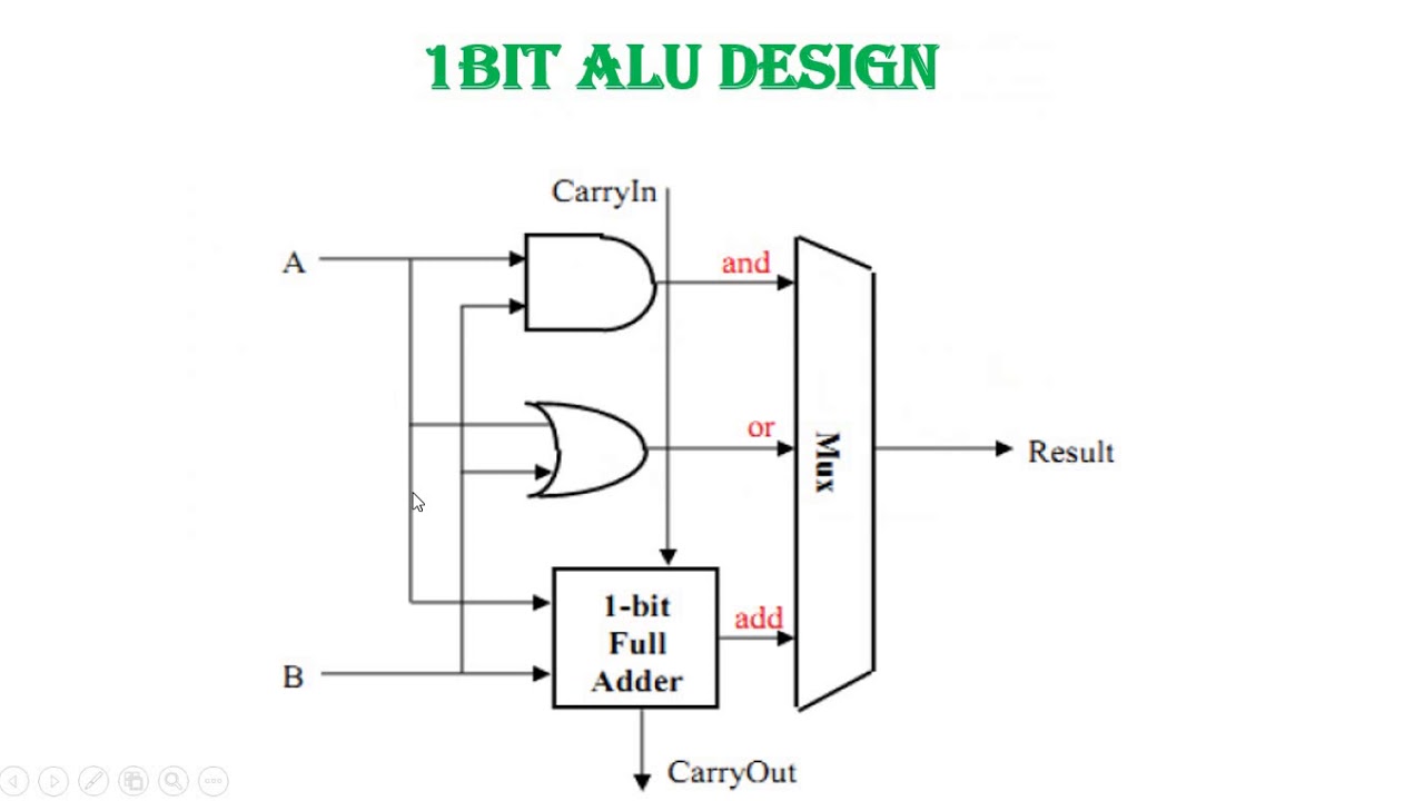 One Bit ALU design - YouTube