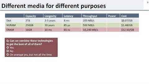 L10.1-io-devices-latency-throughput-quiz