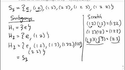 Groups: Subgroups of S_3