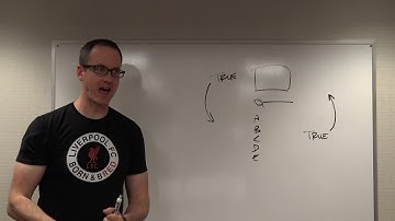 LSAT - Logical Reasoning - Top down vs. bottom up