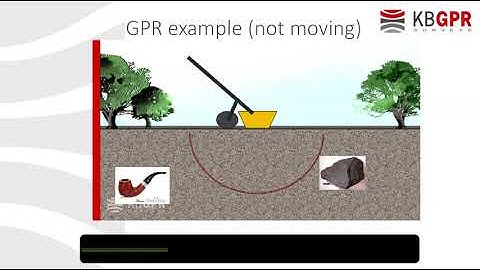 GPR example 1
