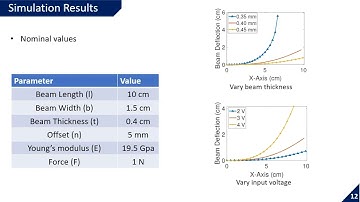 Modeling of a bending supercoiled polymer (SCP) artificial muscle
