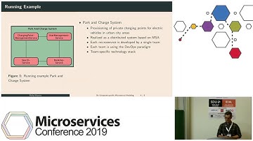 Microservices 2019 #04 -  Viewpoint-specific Model-driven Microservice Development