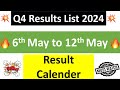      180   result q4 results  q4 results 2024 today titan q4 results