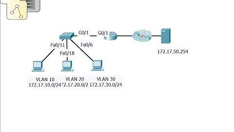 [CCNA v6] Packet Tracer 6.3.3.8 Inter-VLAN routing challenge