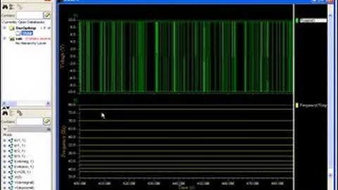 Osc OpAmp Freq Analysis