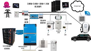 Solar & battery config  Victron 48/5000, Pylontech US3000, Solis, Solaredge, Myenergi, Mixergy