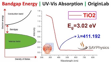 Calculate band gap energy from UV-Vis absorbance in origin