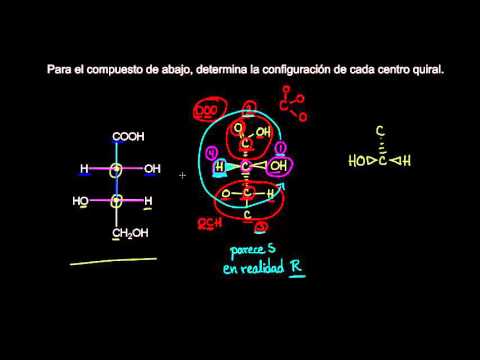 Vídeo: Què és un diagrama estereoquímic?