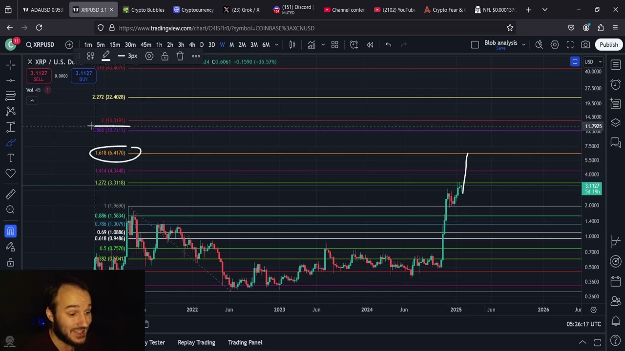 XRP Targets 10 Dollars In February YouTube XRP Targets 10 Dollars In February YouTube