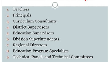 Chapter 5 Curriculum Implementation