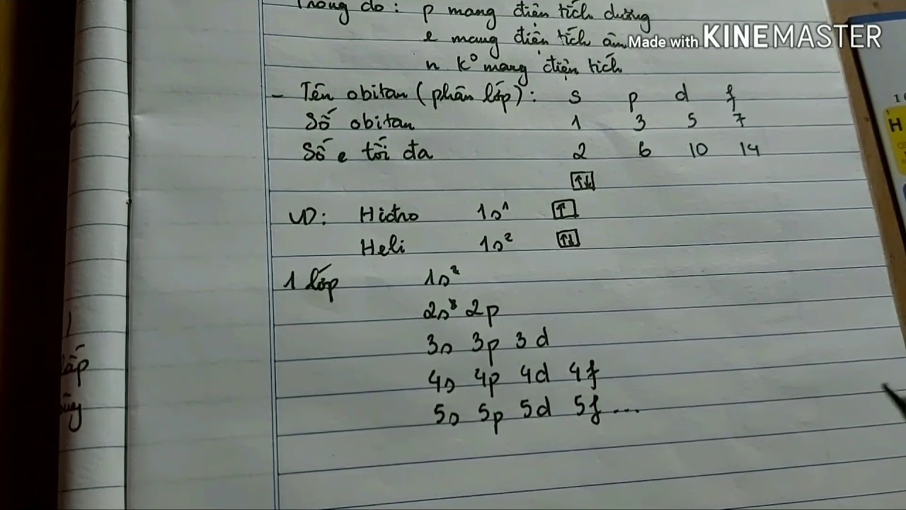 [Bảng tuần hoàn] Obitan và cấu hình electron