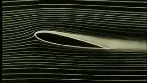 Fundamentals of Boundary Layers | Fluid Mechanics