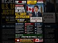 Canada has pushed back against the latest U.S. tariff measures. #canada #usa
