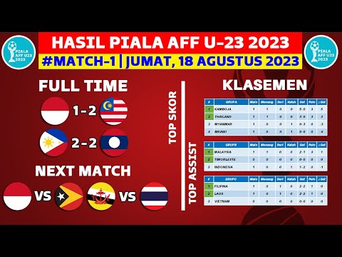 Hasil Piala AFF U23 2023 Hari ini - Indonesia vs Malaysia - Klasemen Piala AFF U23 2023 Terbaru