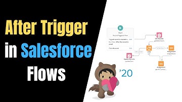 After Save Update in the Salesforce Summer 