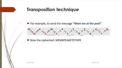 INS: Unit-1 Transposition Techniques