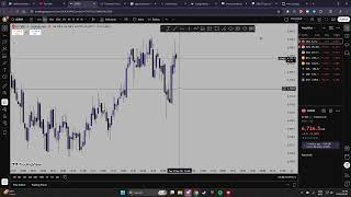 losing $208 on $10,000 FTMO challenge (not following strategy )