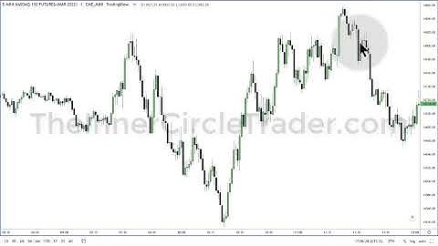 ICT Space Gems | Where High Frequency Trading Algorithms Enter