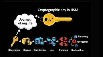 HSM: Cryptographic Key Lifecycle: Journey from Generation to Destruction