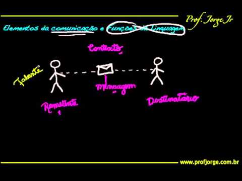 Elementos da comunicação e Funções da linguagem (Parte I) - Português para Vestibular