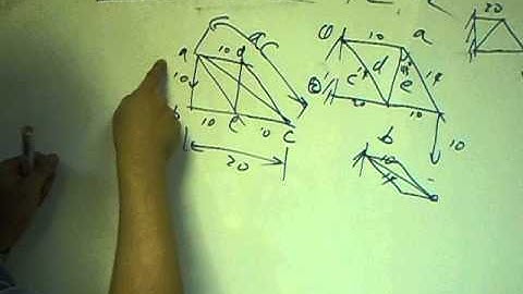 Graphical analysis of static stress in framework Bow notation pt 2  梁 Sir