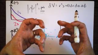 How Three Spatial Dimensions Affect the Size of Atoms in Our Universe | Doc Physics by Doc Schuster 2,185 views 6 years ago 7 minutes, 31 seconds