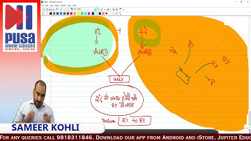 Lecture 11 of linear Inequalities by Sameer Kohli sir.