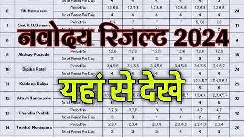 Jnv Result  2024 Class 6 // How to Check  Jnv Result  2024 // Navodaya  Result // EduNavodaya  Arpit