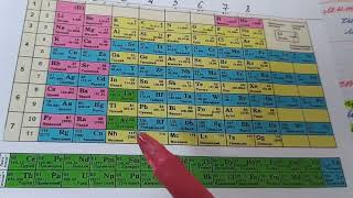 Урок 20  химия 7кл тема: Валентность химических элементов 1 часть ( урок 21 - 2 часть )
