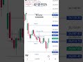 #trending #trading #nifty #nifty50 #trend #tradingstrategy #intraday #niftyfifty #futuretrading #jk