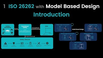 1 Introduction | ISO 26262 in Simulink: Function Safety with Model Based Design