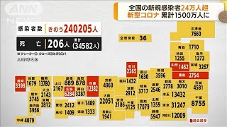 全国コロナ新規感染者24万人超　累計は1500万人超に(2022年8月12日)