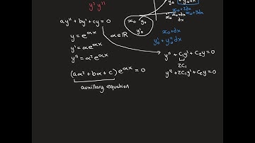 Second Order Linear Constant Coefficient ODEs Part 1