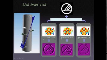 IntelliSuite 8.8 Capabilities