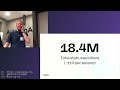 Matt Johnson: When things go wrong: Managing cost in the cloud