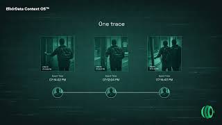 Multi Camera Coordination