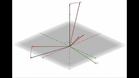 CFR Rotation Convention – 3D Visualization of Coordinate Frame Rotation