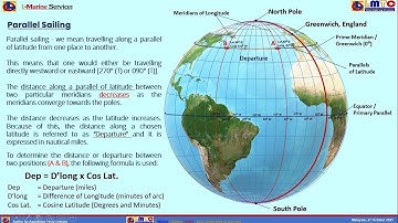 Navigation - Sailing - Parallel Sailing