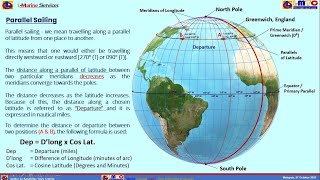 Navigation - Sailing - Parallel Sailing