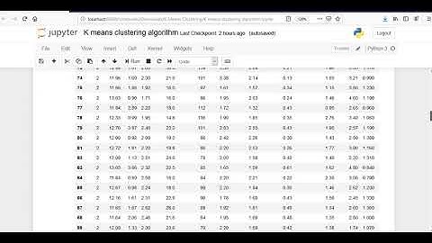 K means clustering algorithm example using Python - Part 2