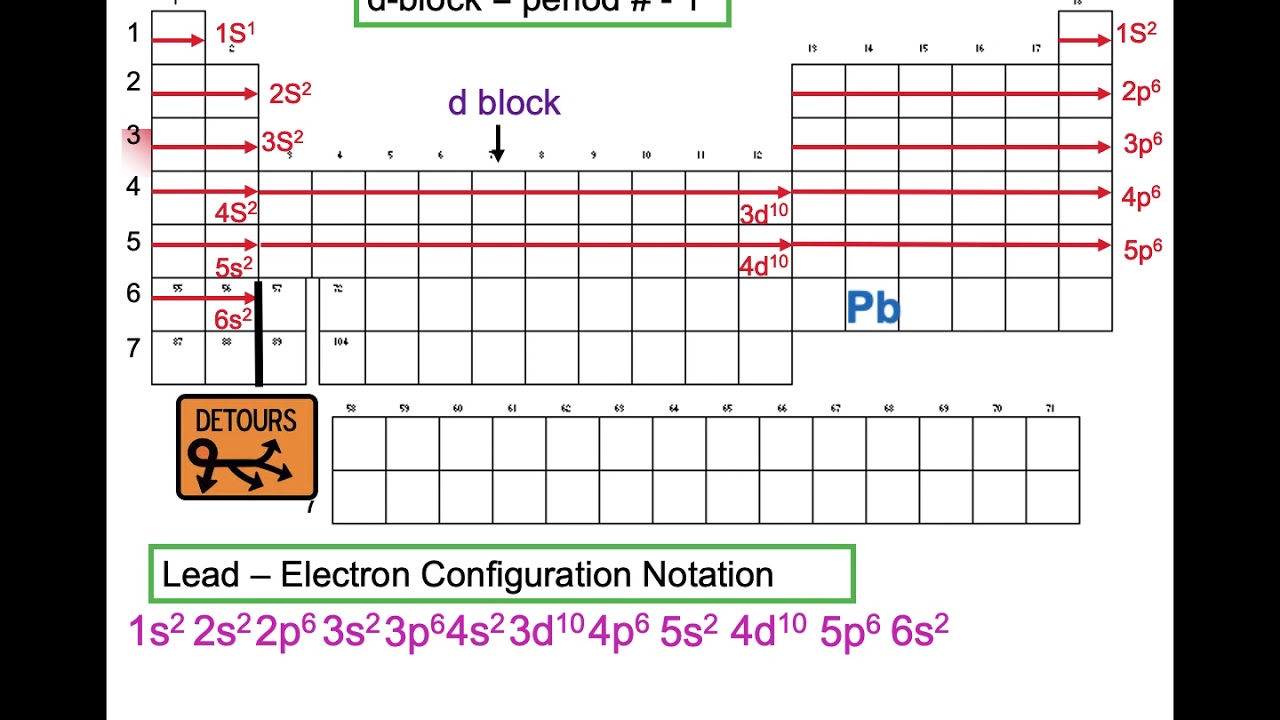 Using P T for Electron Configuration Ex Lead