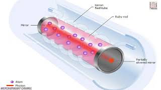 What is Laser https://ayzaltechnology.com/what-is-laser-technology-definition-types-and-use/