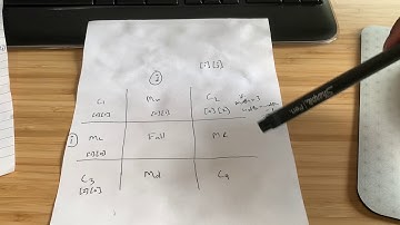CS50 Problem Set 4 - Filter Easy Tutorial - How to do Blurr