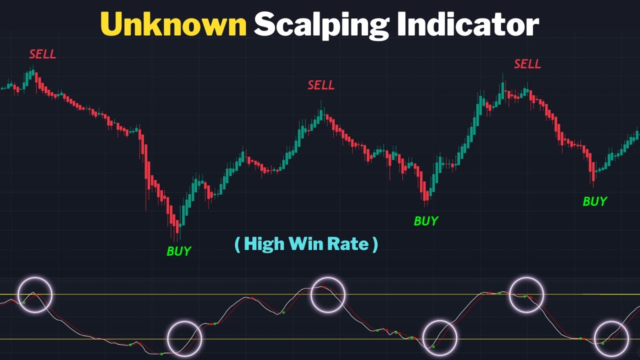 1 Minute Scalping Strategy With 92% Win rate ! - YouTube