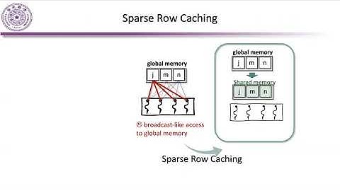 Accelerate GNN Training with SpMM on GPUs